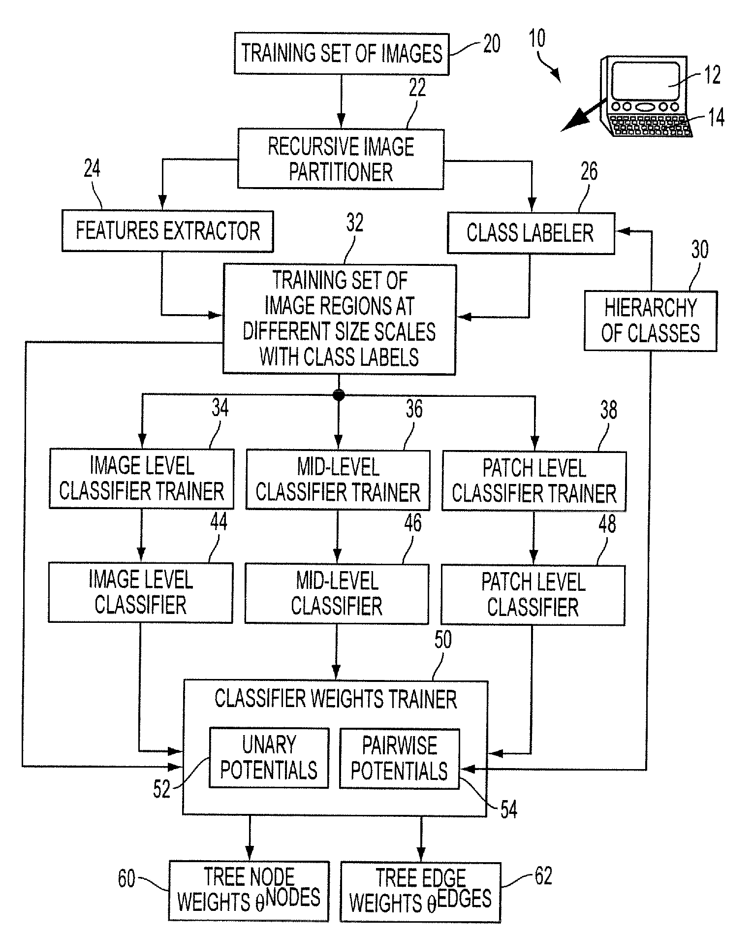 Consistent hierarchical labeling of image and image regions