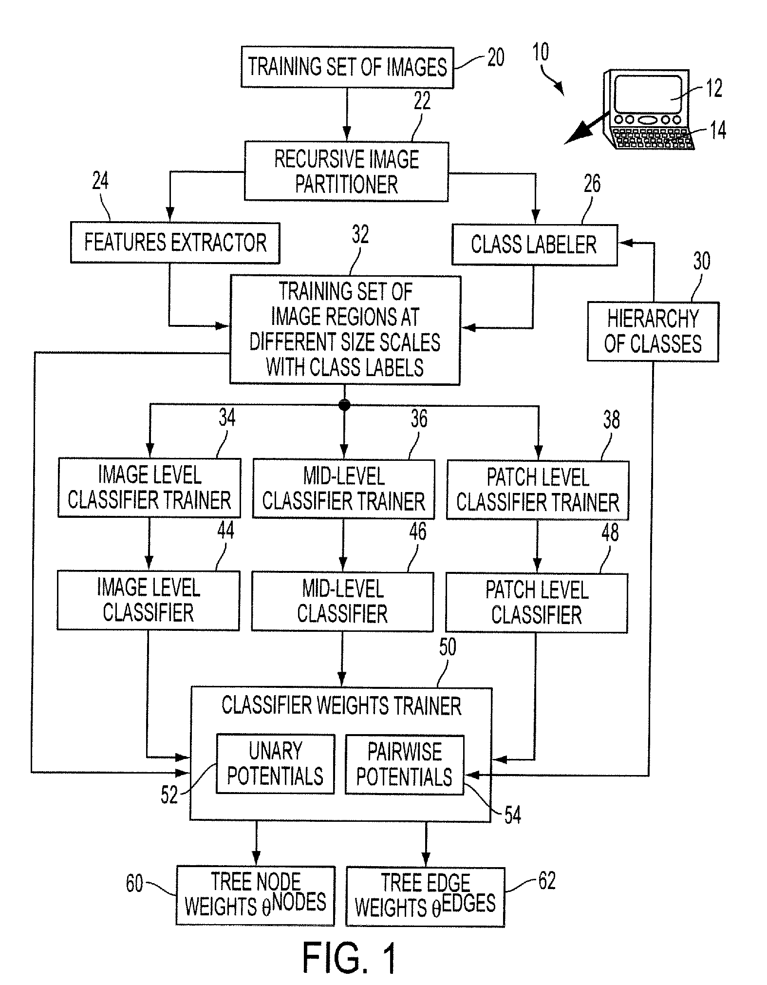 Consistent hierarchical labeling of image and image regions