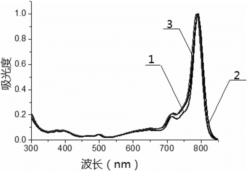 Beta-phenanthrene azaBODIPY dye and preparation method and application thereof