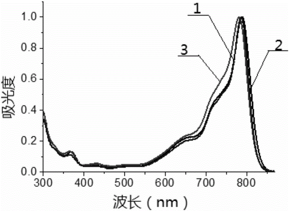 Beta-phenanthrene azaBODIPY dye and preparation method and application thereof