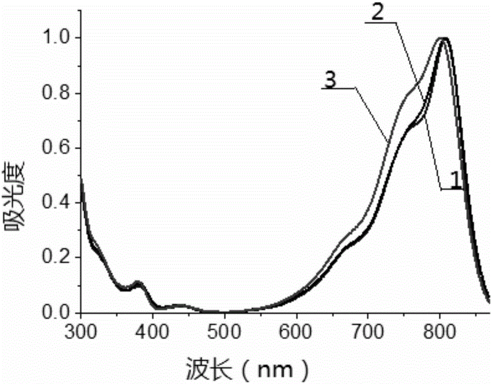 Beta-phenanthrene azaBODIPY dye and preparation method and application thereof