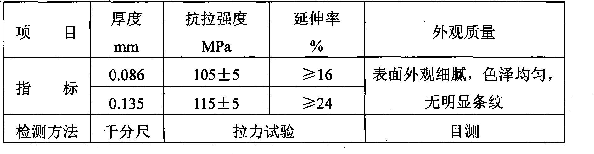 Aluminium alloy foil material for container and method for producing the same