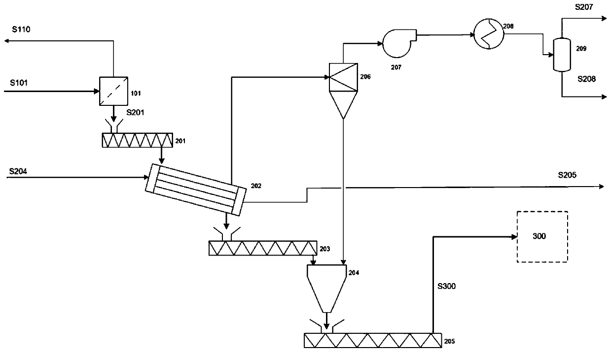 System and method for comprehensively utilizing gasification ash