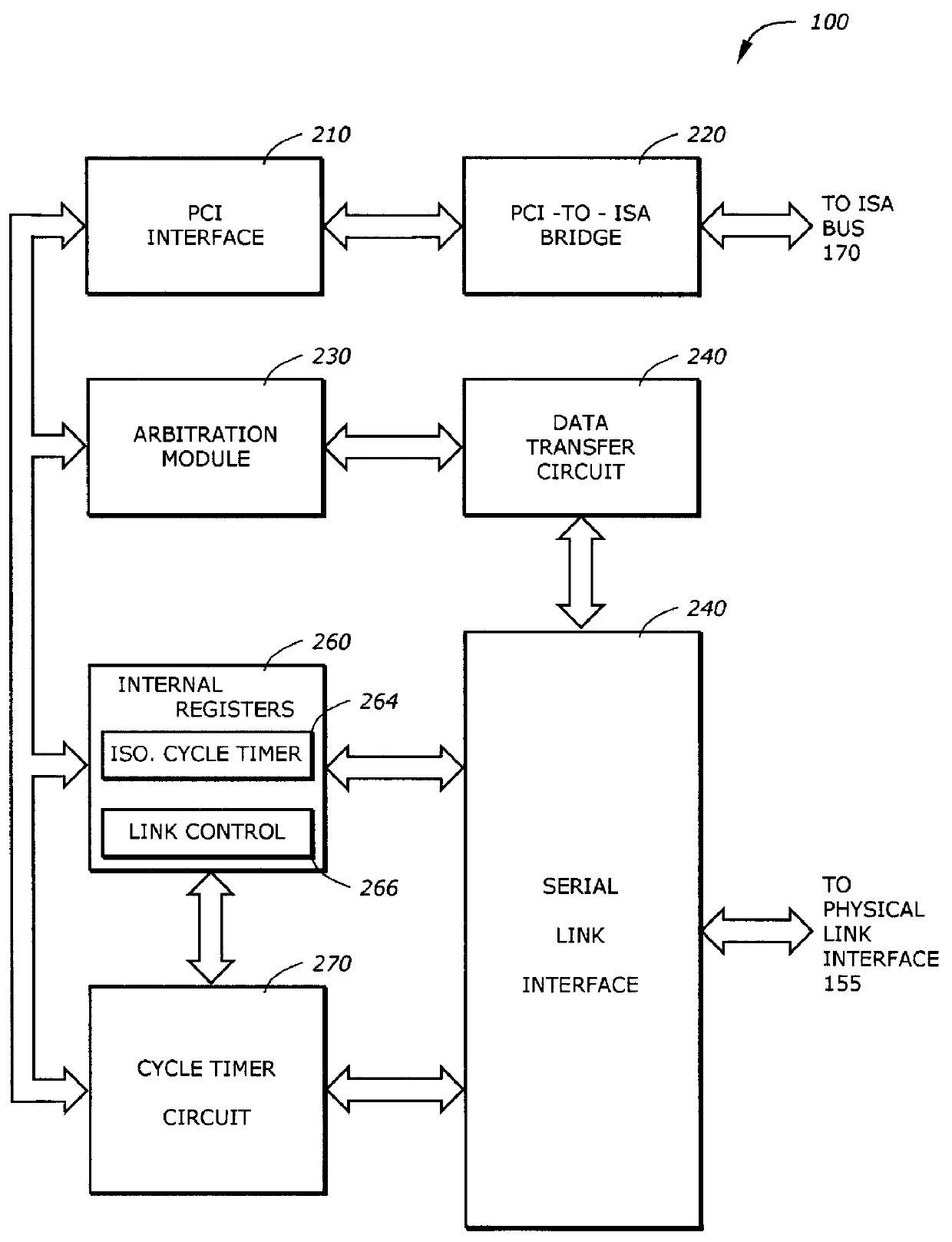 Method and apparatus for updating a timer from multiple timing domains