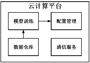 A method for predictive maintenance of industrial equipment based on cloud-edge collaboration