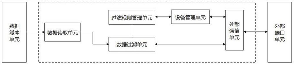 USB equipment security and secrecy auditing system and auditing method