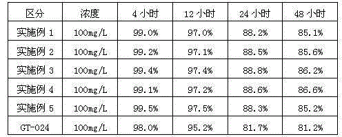 Compound bactericide and algicide