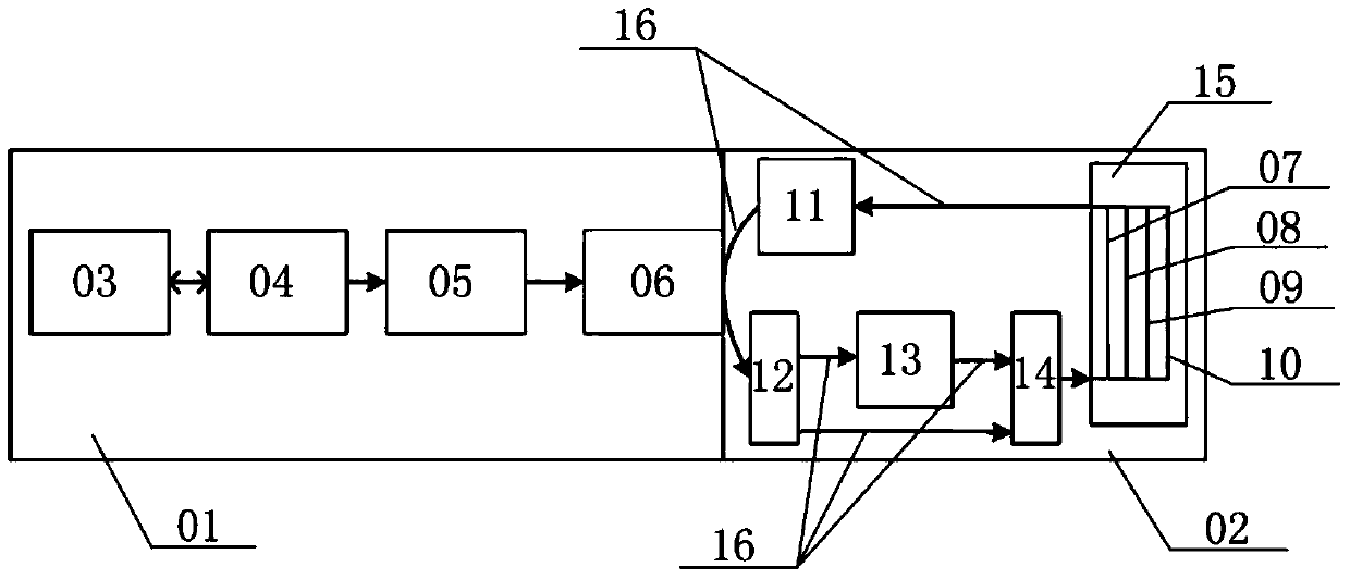 A blood flow simulation system and simulation method in ultrasound Doppler operation