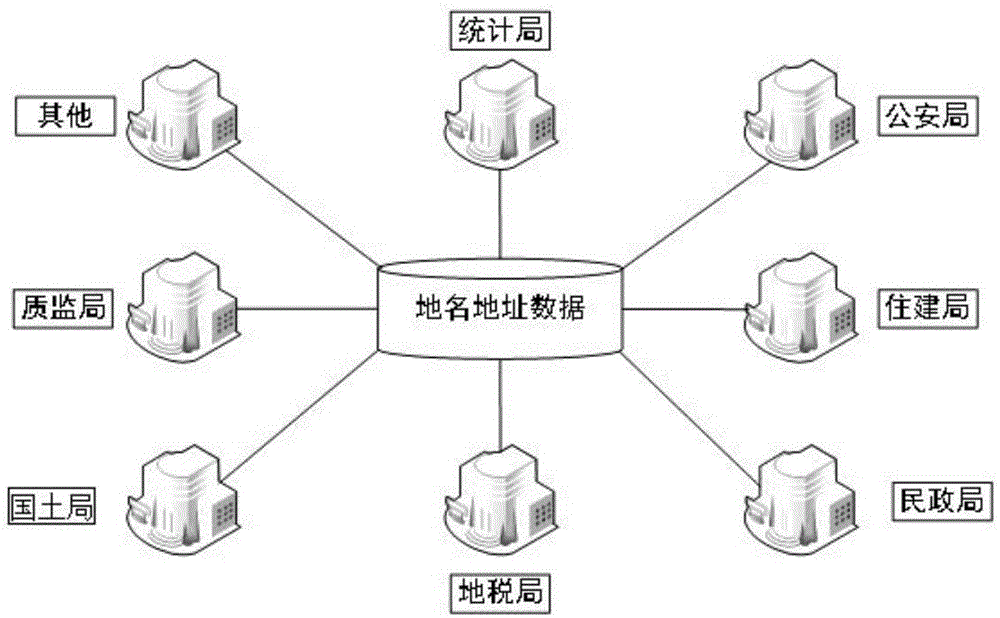 Multisource data-based place name and address data integration method and system