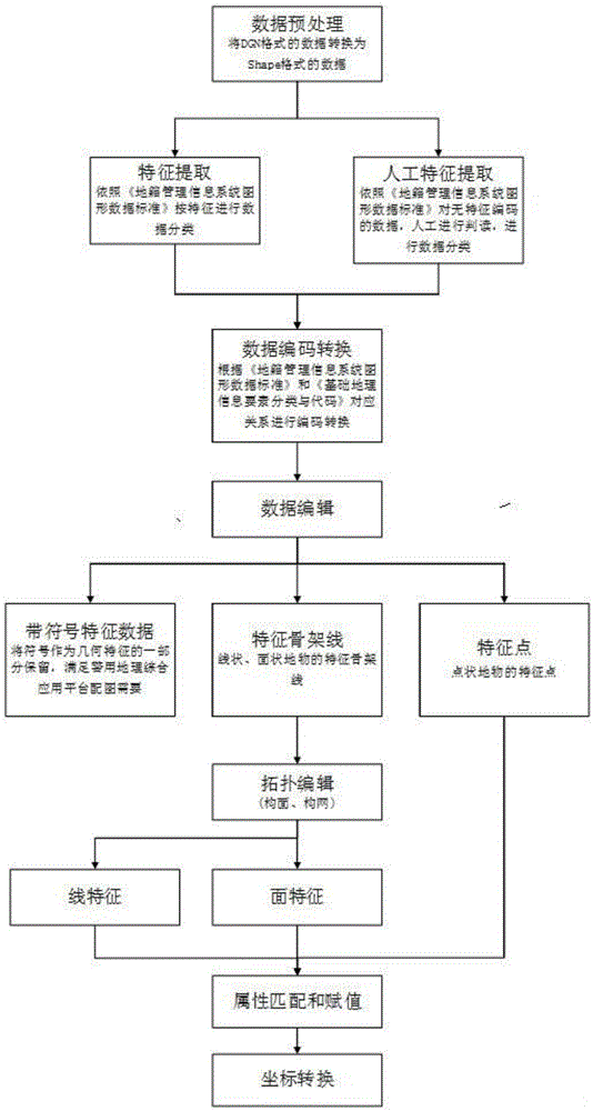 Multisource data-based place name and address data integration method and system