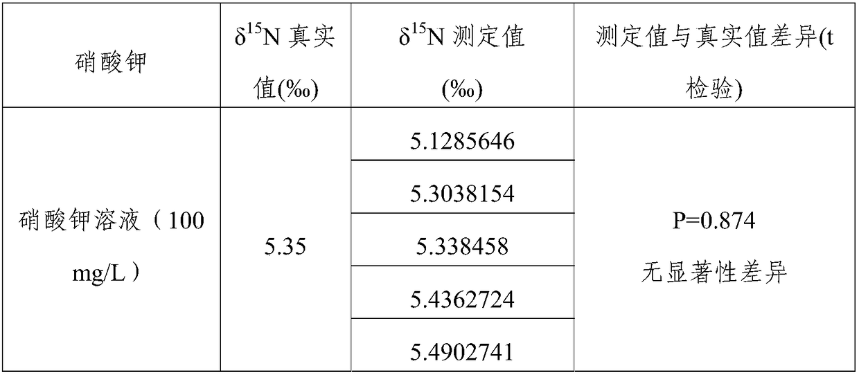 Method for detecting nitrate nitrogen stable isotope in water