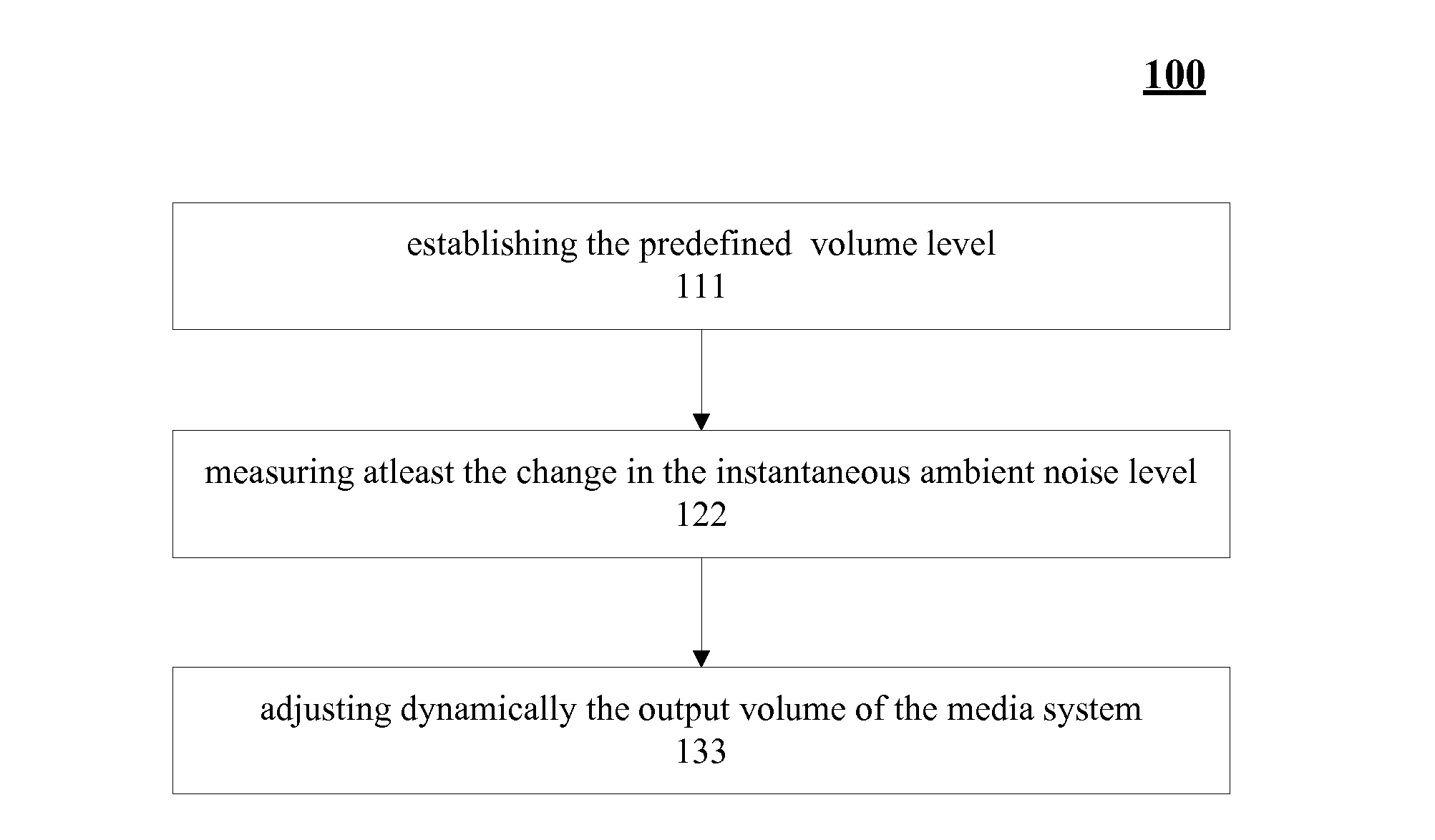 System and methods for dynamically controlling atleast a media content with changes in ambient noise