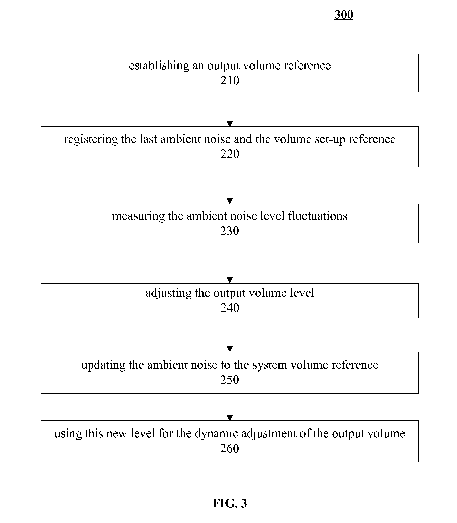 System and methods for dynamically controlling atleast a media content with changes in ambient noise