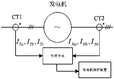 A Protection Method Based on Optical Transformer for Internal Asymmetric Fault of Generator