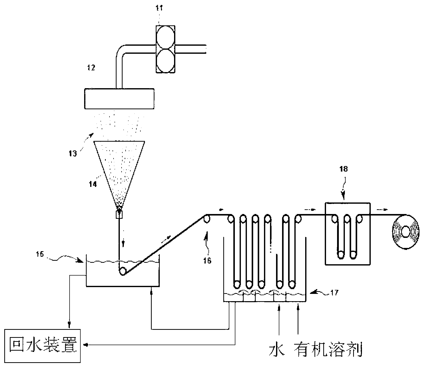 Dope for spinning lyocell, method for preparing a lyocell filament fiber using same, and method for preparing a lyocell staple fiber using same