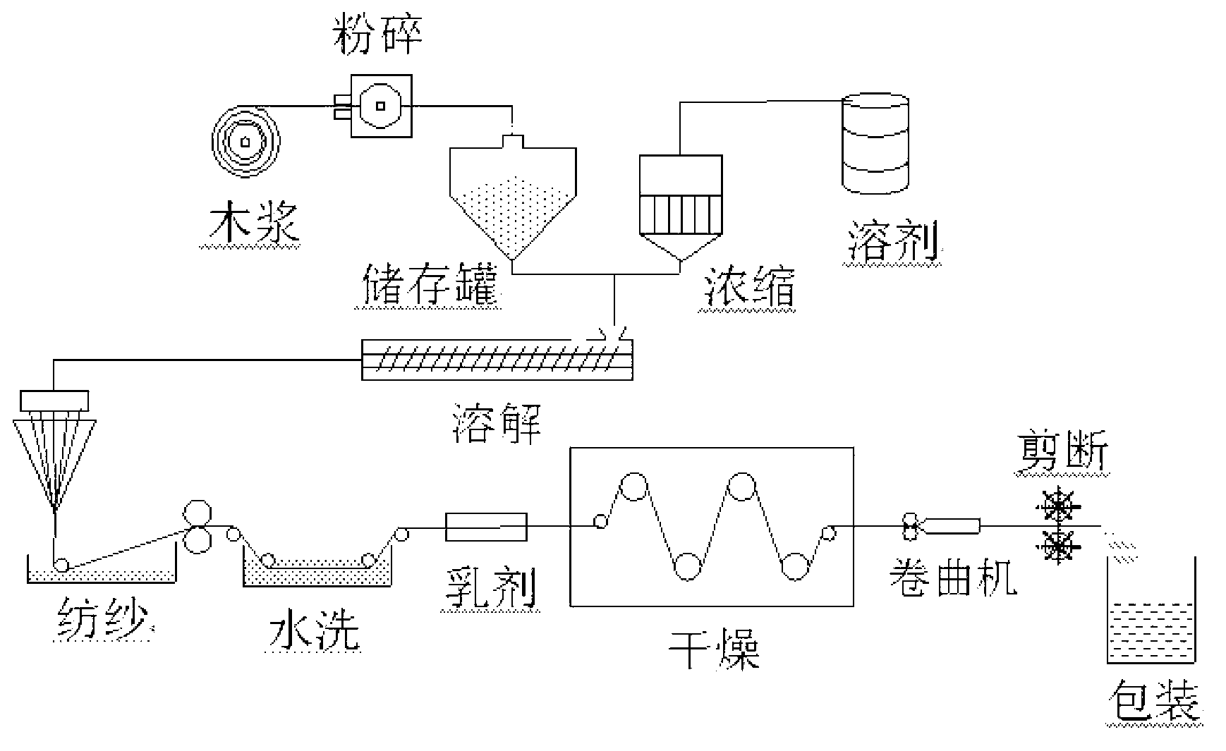 Dope for spinning lyocell, method for preparing a lyocell filament fiber using same, and method for preparing a lyocell staple fiber using same