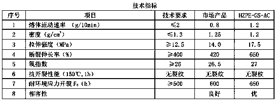 Flame-retardant polyethylene cable material with high elongation rate and cracking resistance