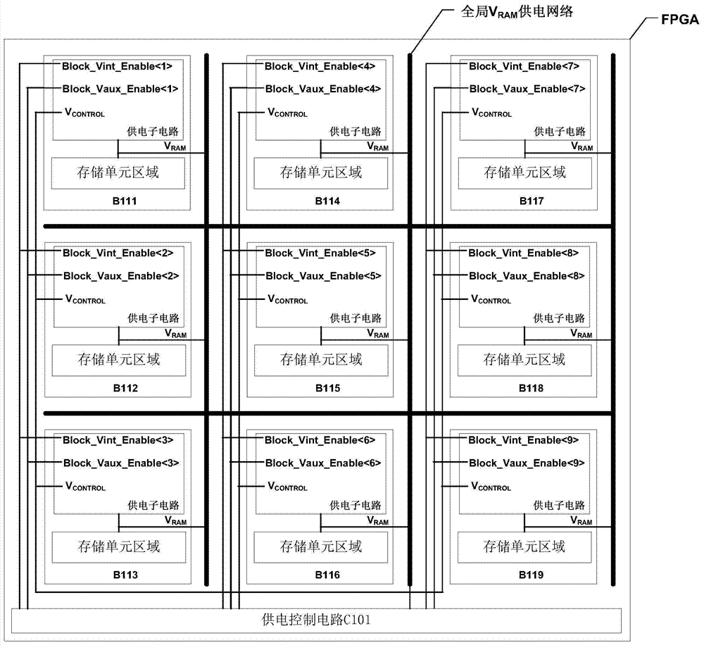 A time-sharing power-on system with multiple power supply partitions for fpga configuration memory array