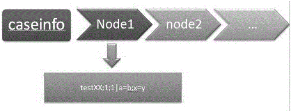 Test method and terminal equipment