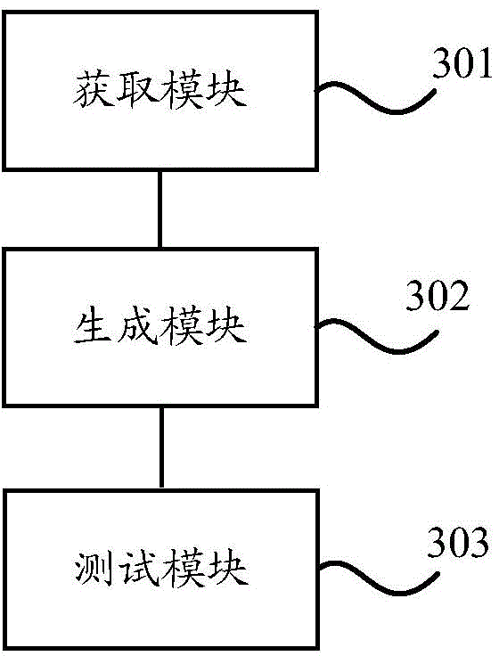 Test method and terminal equipment