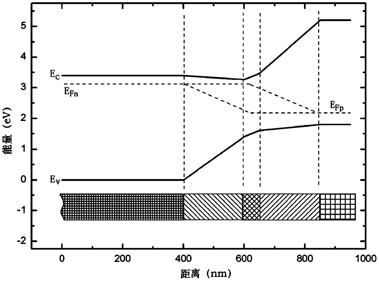 A kind of two-component graded structure solar cell and its preparation method