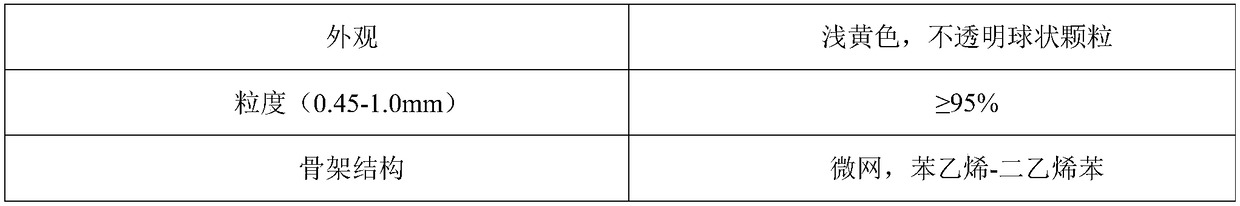 Method for separating heavy metals in trichlorosilane