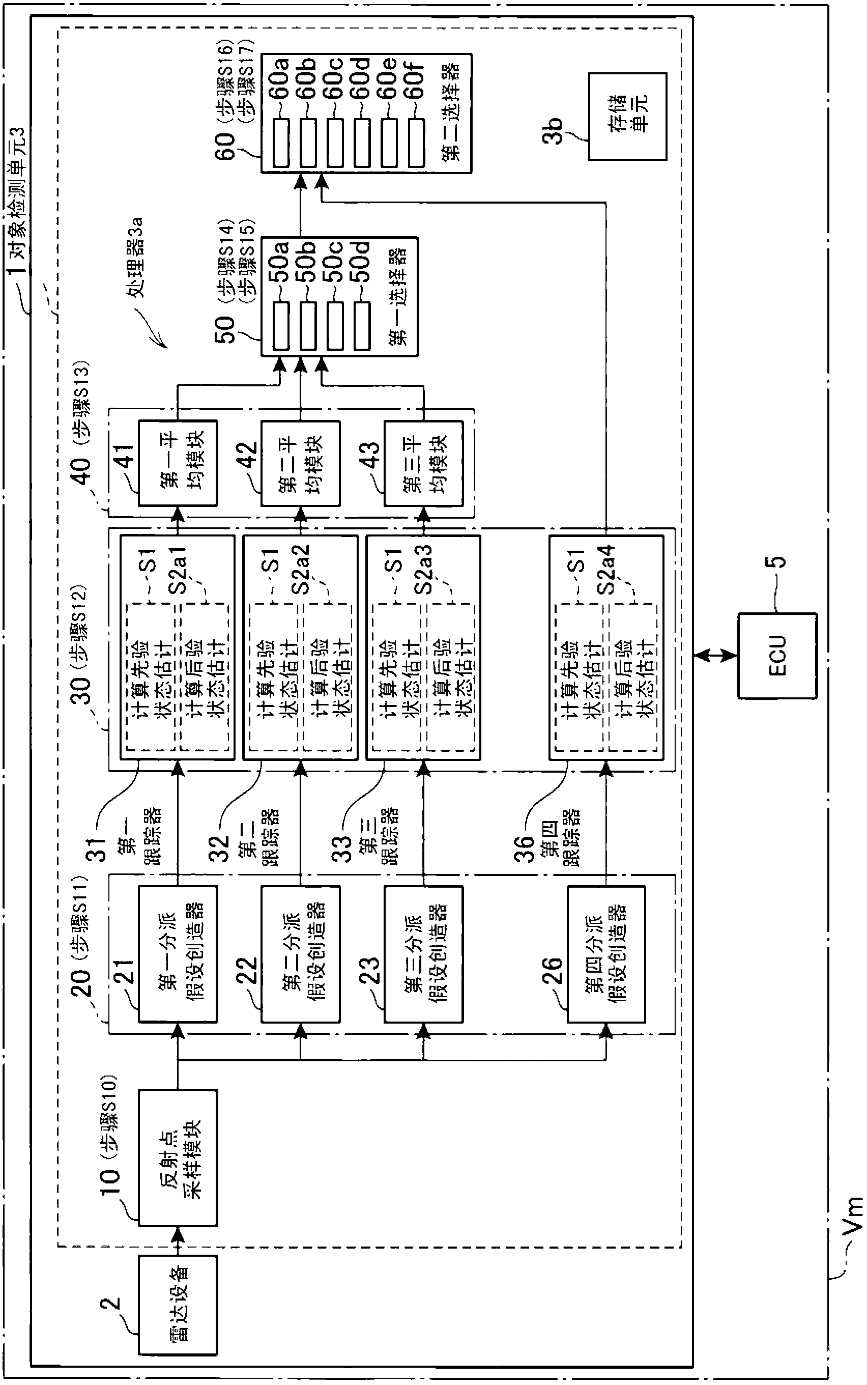 Moving object detection system