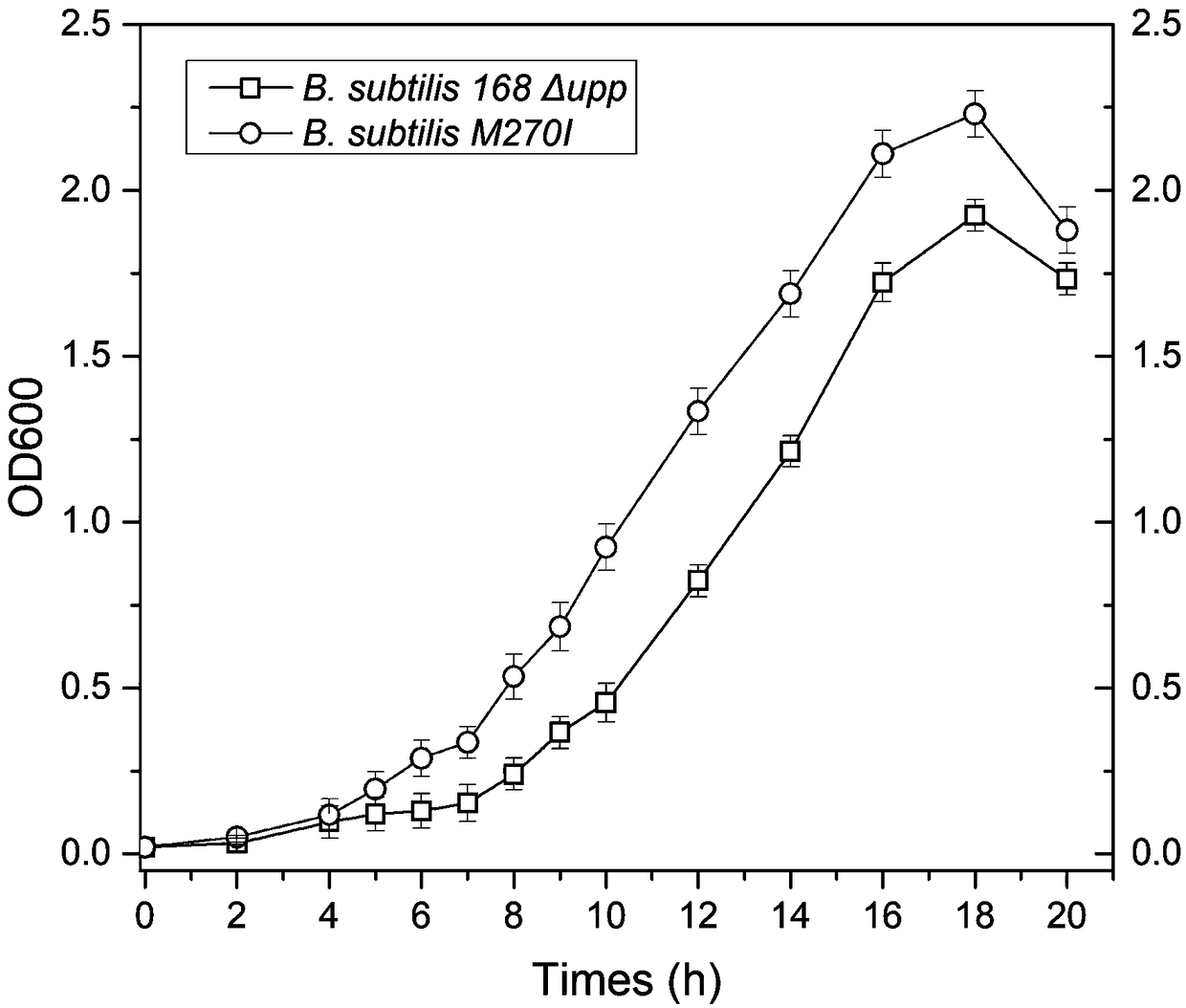 Glycerol kinase mutant gene glpK of Bacillus subtilis and application thereof