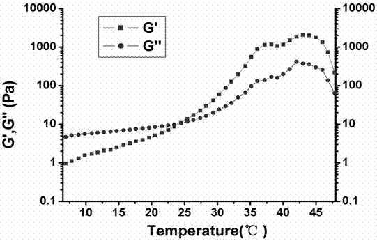 A gel preparation for in situ treatment of tumors and its preparation method