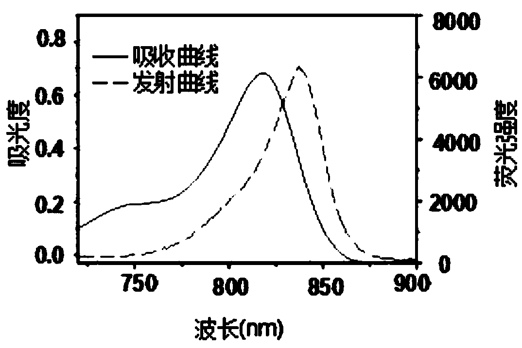 Conjugated chain functional benzoindole hematocyanine dye and application