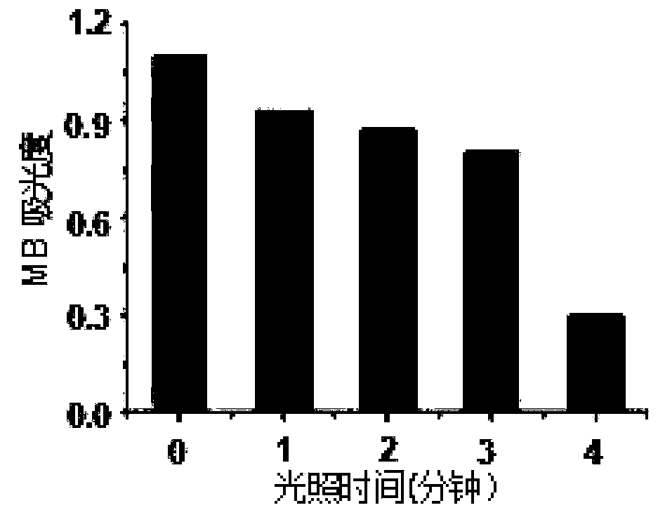 Conjugated chain functional benzoindole hematocyanine dye and application