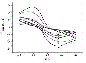 Preparation and detection method of tetracycline aptamer sensor based on screen-printed electrode