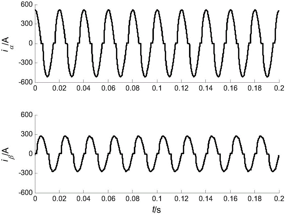 Traction substation power supply arm harmonic current detection method