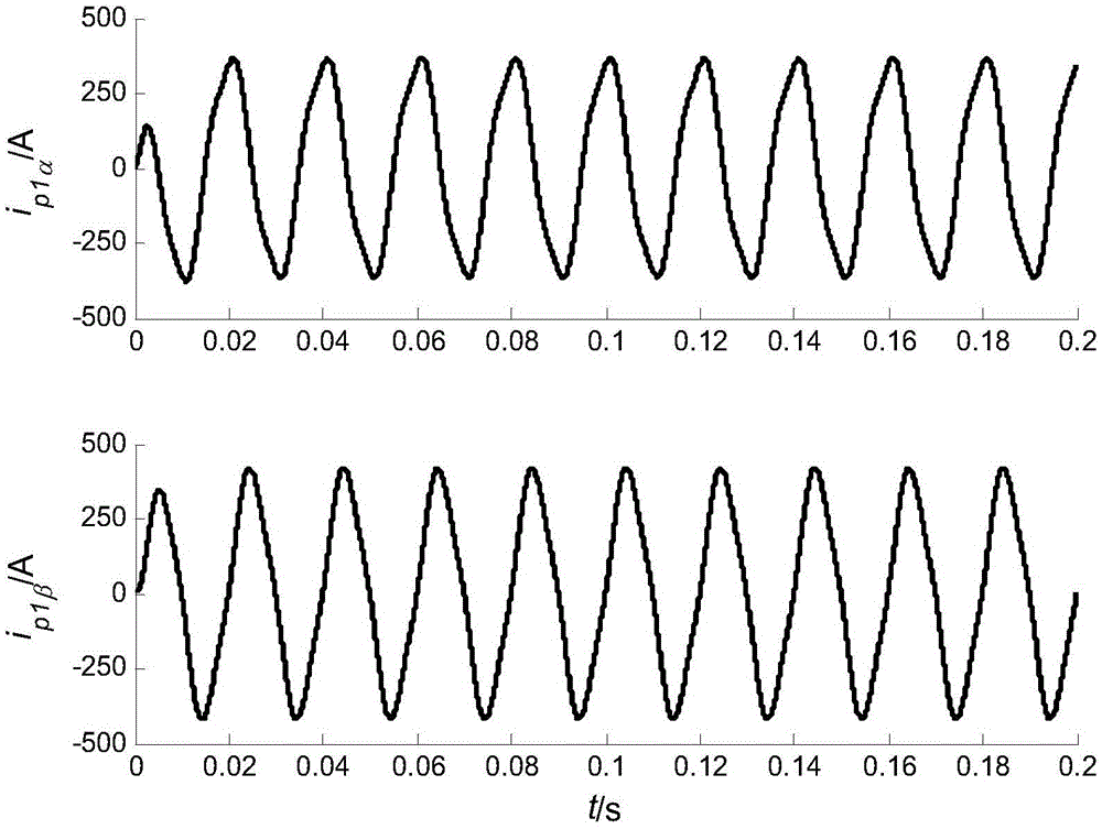 Traction substation power supply arm harmonic current detection method