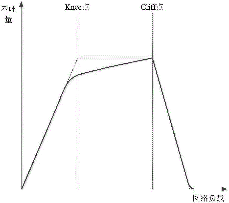 Transmission method based on learning energy-efficiency model