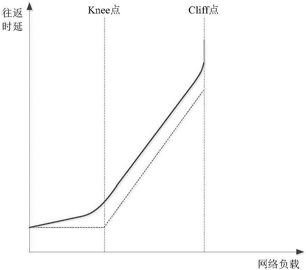 Transmission method based on learning energy-efficiency model