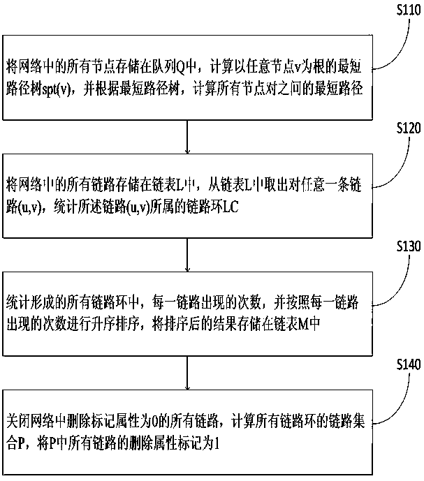 Intra-domain energy-saving routing method based on quick rerouting