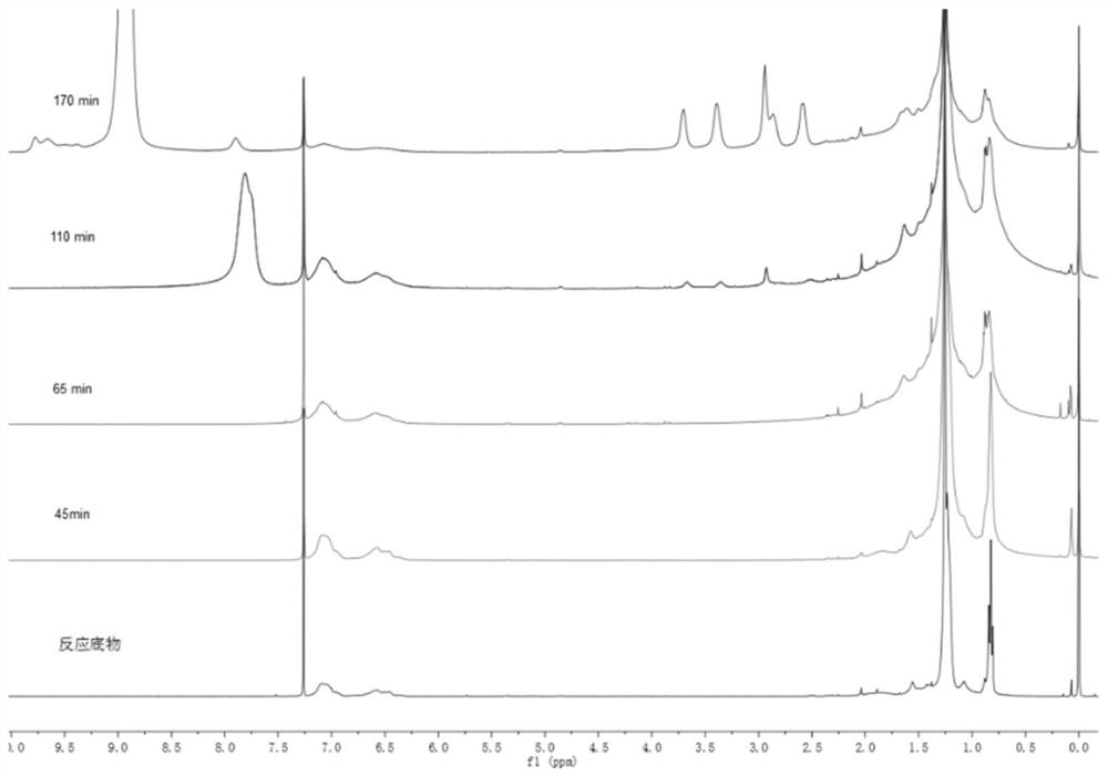 Alkaline anion exchange membrane based on chemical cross-linking and preparation method thereof