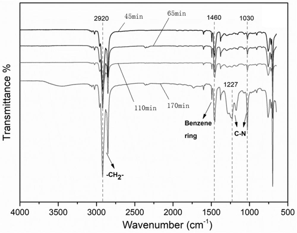 Alkaline anion exchange membrane based on chemical cross-linking and preparation method thereof