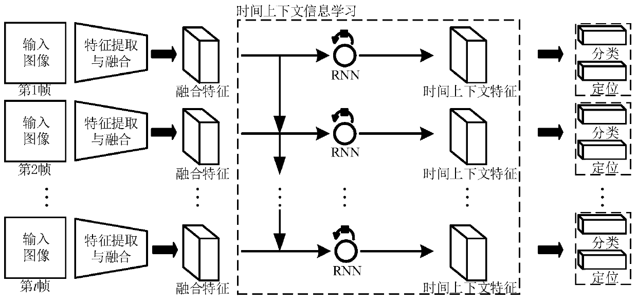 Robust real-time weld joint feature detection method