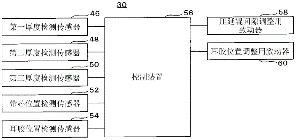 Method for producing laminate