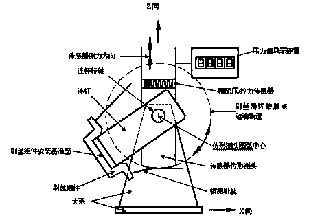 Method for detecting contact pressure between conductive slip ring and conductive brush wire