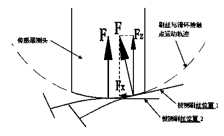 Method for detecting contact pressure between conductive slip ring and conductive brush wire