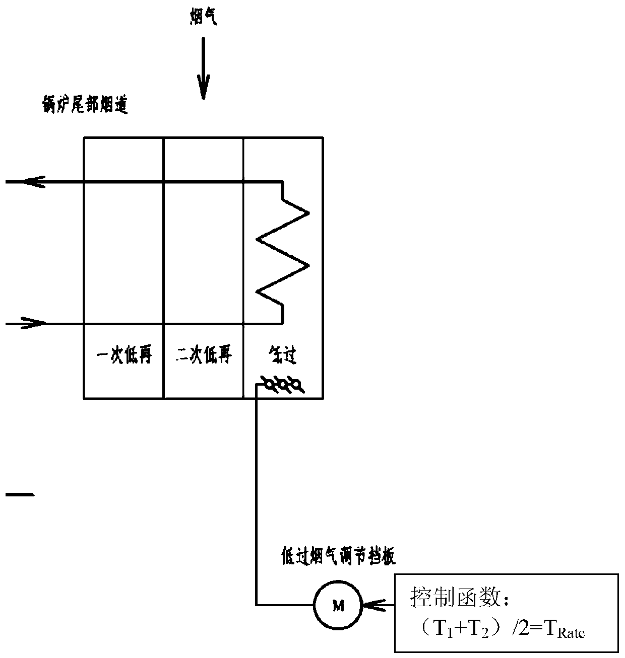 A three-baffle temperature control method for a double reheat boiler