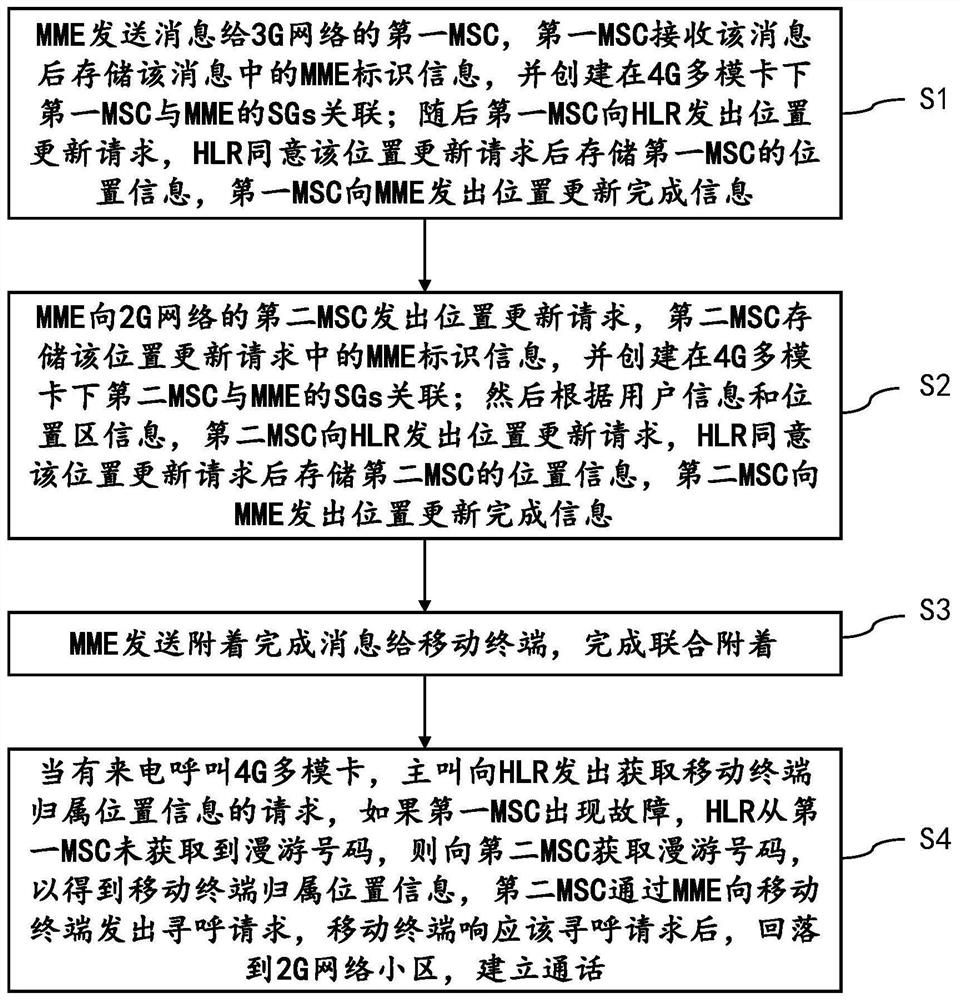 Method and system for redundant joint attachment