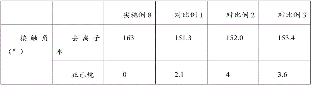 Silicon-carrying microsphere, copper net for separating oil from water and preparation method thereof