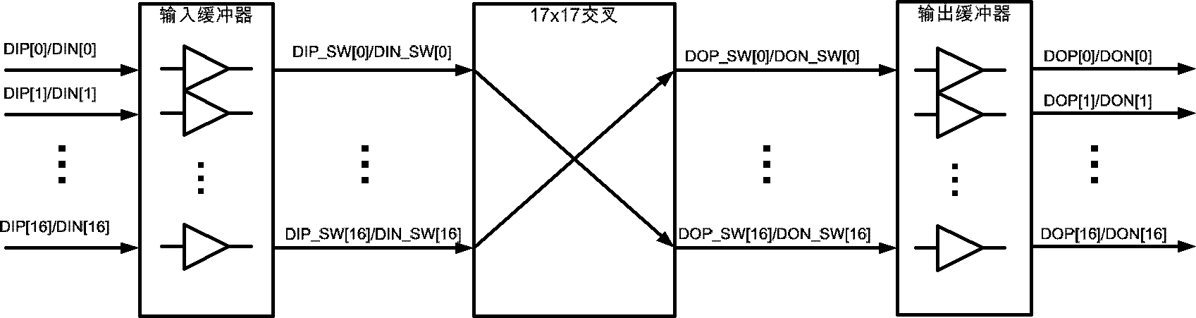 High-speed single-selection multiplexer based on CMOS (Complementary Metal-Oxide-Semiconductor Transistor) process