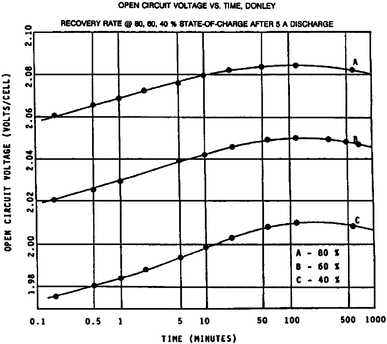 Lead acid battery remaining capacity computation method and monitoring system