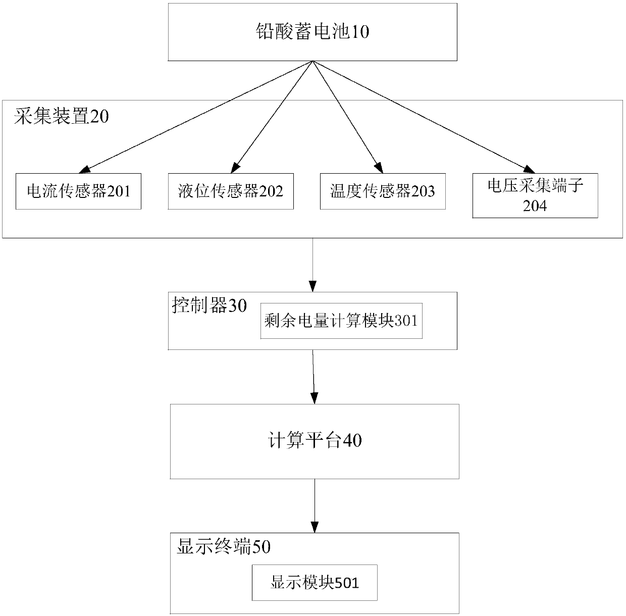 Lead acid battery remaining capacity computation method and monitoring system