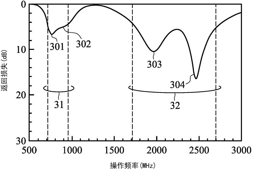 Communication device